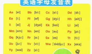 26个字母所有字母的音标