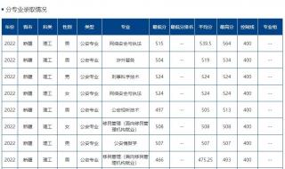 镇江警官学校2021分数线